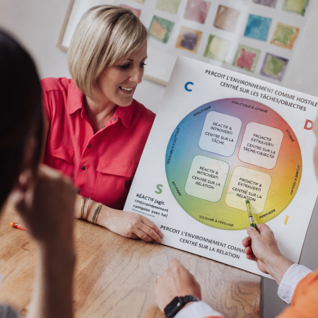 'un diagramme psychologique